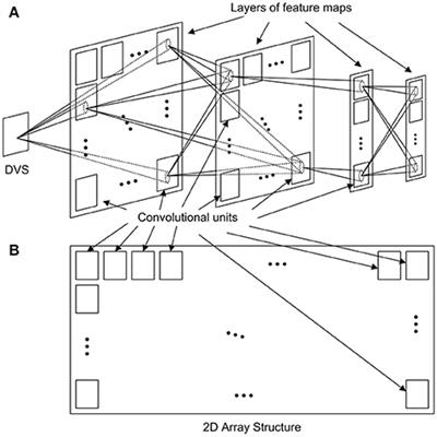 A Configurable Event-Driven Convolutional Node with Rate Saturation Mechanism for Modular ConvNet Systems Implementation